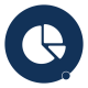 piechart